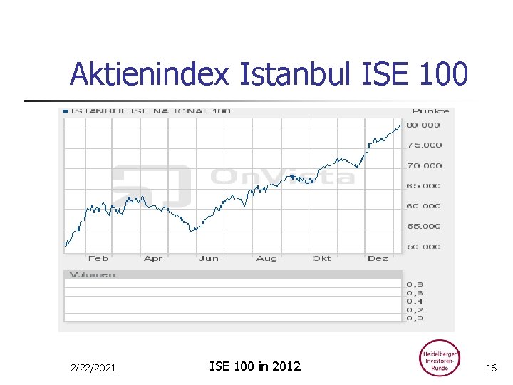 Aktienindex Istanbul ISE 100 2/22/2021 ISE 100 in 2012 16 