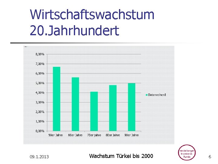 Wirtschaftswachstum 20. Jahrhundert 09. 1. 2013 Wachstum Türkei bis 2000 6 