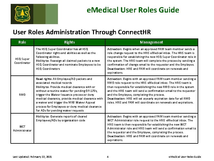 e. Medical User Roles Guide User Roles Administration Through Connect. HR Role Rights Management