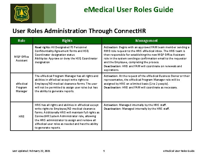 e. Medical User Roles Guide User Roles Administration Through Connect. HR Role MQP Office