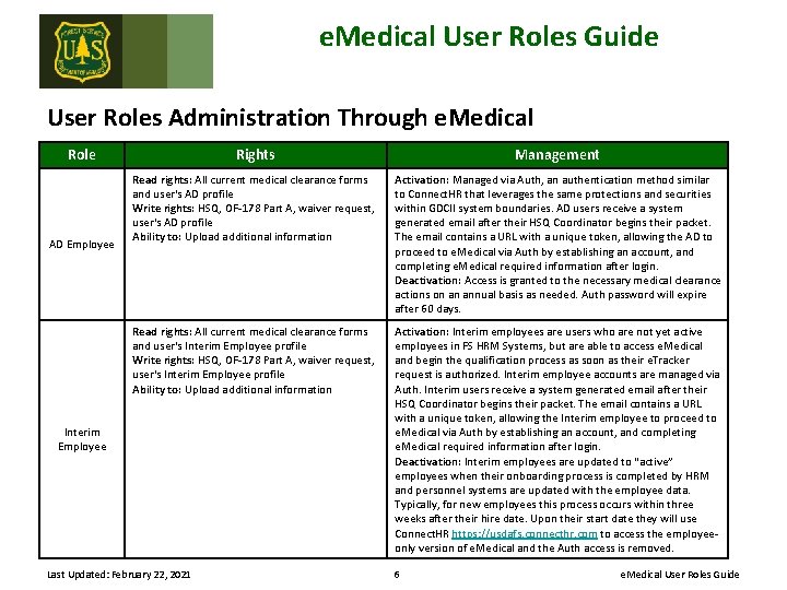 e. Medical User Roles Guide User Roles Administration Through e. Medical Role AD Employee