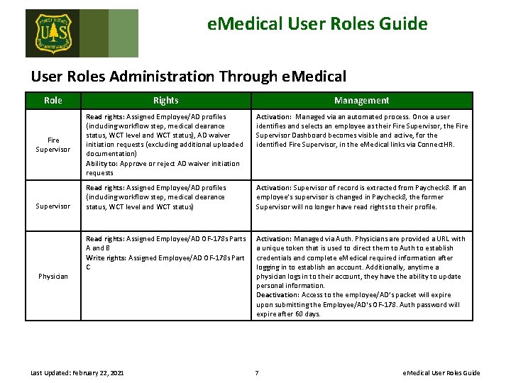 e. Medical User Roles Guide User Roles Administration Through e. Medical Role Rights Management