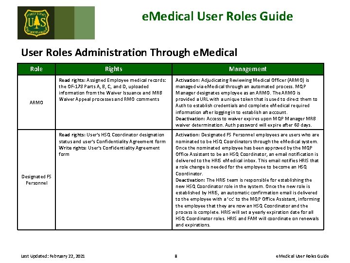 e. Medical User Roles Guide User Roles Administration Through e. Medical Role Rights Management