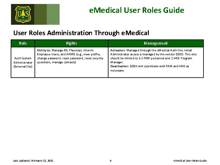 e. Medical User Roles Guide User Roles Administration Through e. Medical Role Auth System