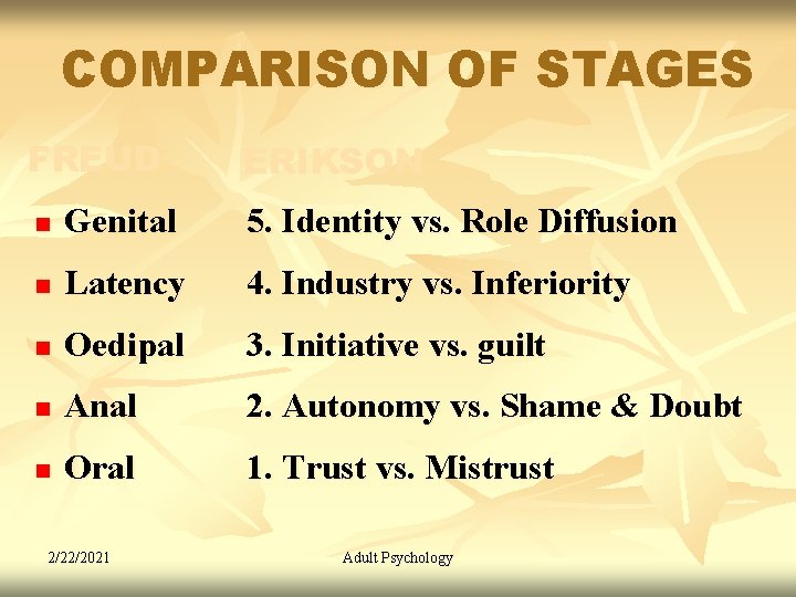 COMPARISON OF STAGES FREUD ERIKSON n Genital 5. Identity vs. Role Diffusion n Latency