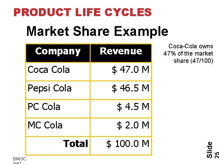 PRODUCT LIFE CYCLES Market Share Example Coca Cola $ 47. 0 M Pepsi Cola