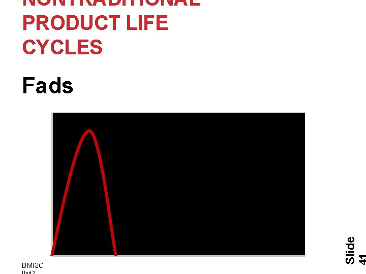 NONTRADITIONAL PRODUCT LIFE CYCLES BMI 3 C Slide Fads 