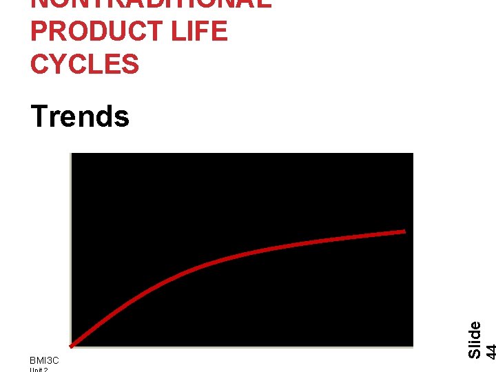 NONTRADITIONAL PRODUCT LIFE CYCLES BMI 3 C Slide Trends 