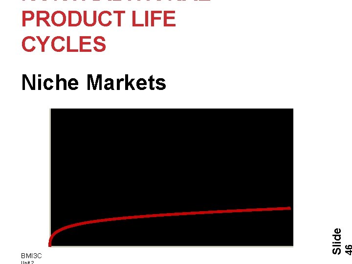 NONTRADITIONAL PRODUCT LIFE CYCLES BMI 3 C Slide Niche Markets 