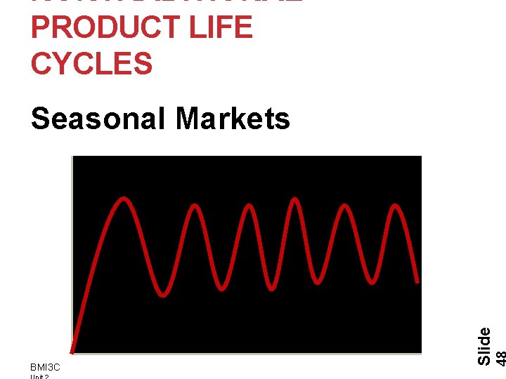 NONTRADITIONAL PRODUCT LIFE CYCLES BMI 3 C Slide Seasonal Markets 