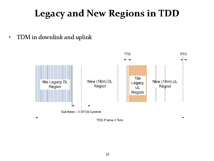 Legacy and New Regions in TDD • TDM in downlink and uplink 10 
