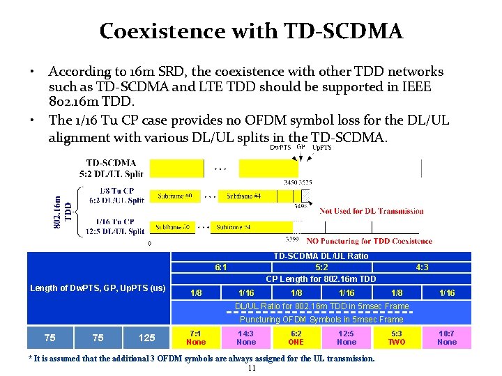 Coexistence with TD-SCDMA • • According to 16 m SRD, the coexistence with other