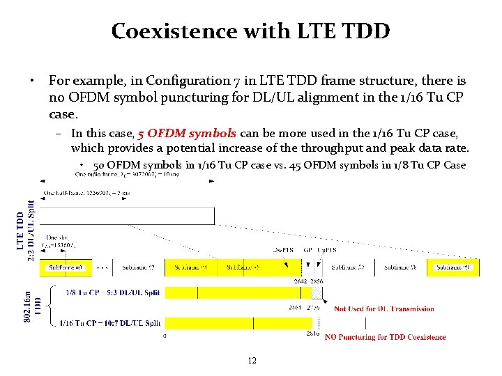 Coexistence with LTE TDD • For example, in Configuration 7 in LTE TDD frame