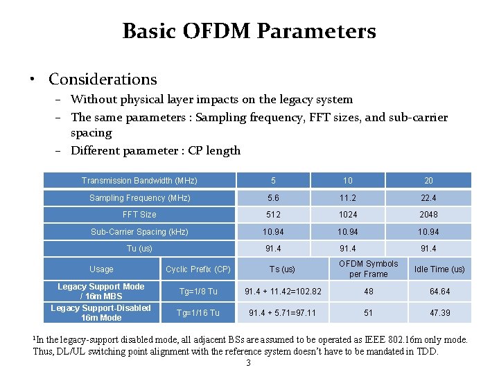 Basic OFDM Parameters • Considerations – Without physical layer impacts on the legacy system