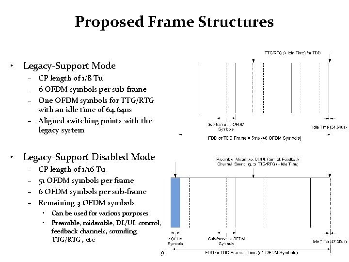 Proposed Frame Structures • Legacy-Support Mode – CP length of 1/8 Tu – 6