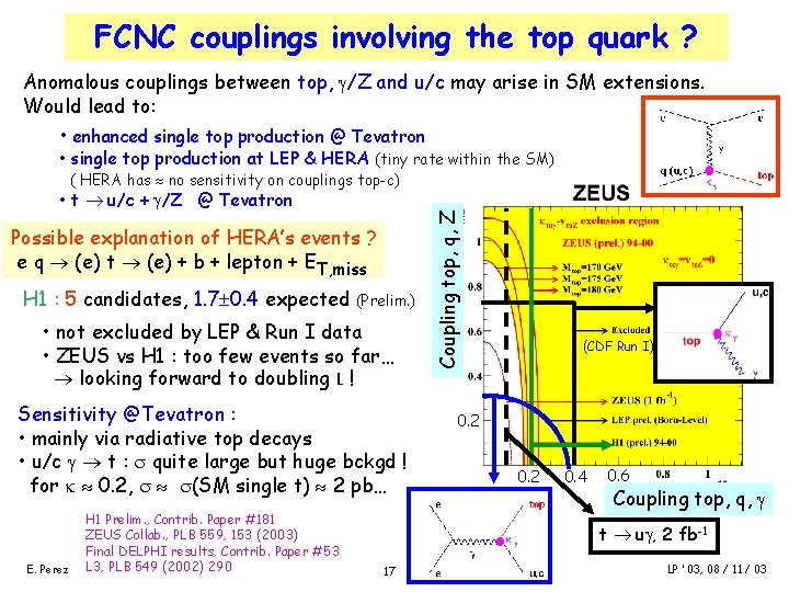FCNC couplings involving the top quark ? Anomalous couplings between top, /Z and u/c