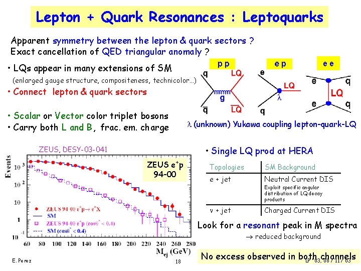 Lepton + Quark Resonances : Leptoquarks Apparent symmetry between the lepton & quark sectors