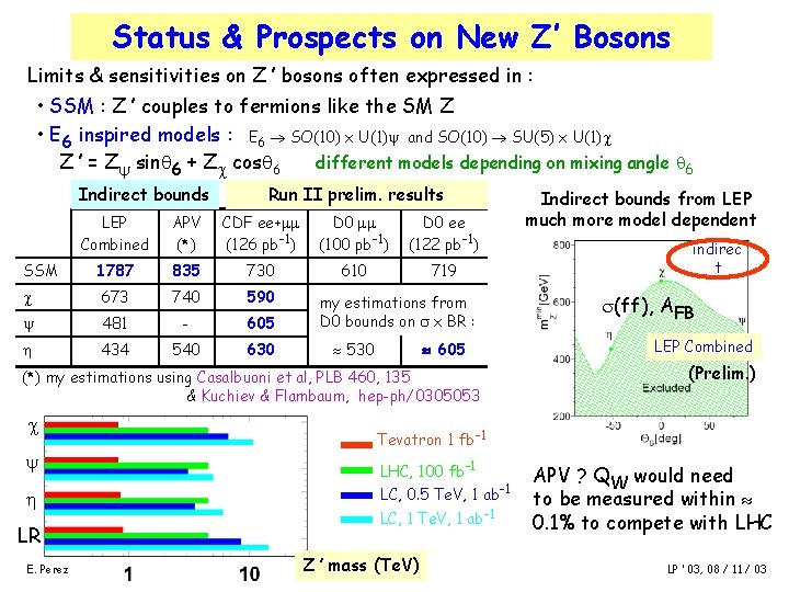 Status & Prospects on New Z’ Bosons Limits & sensitivities on Z ’ bosons