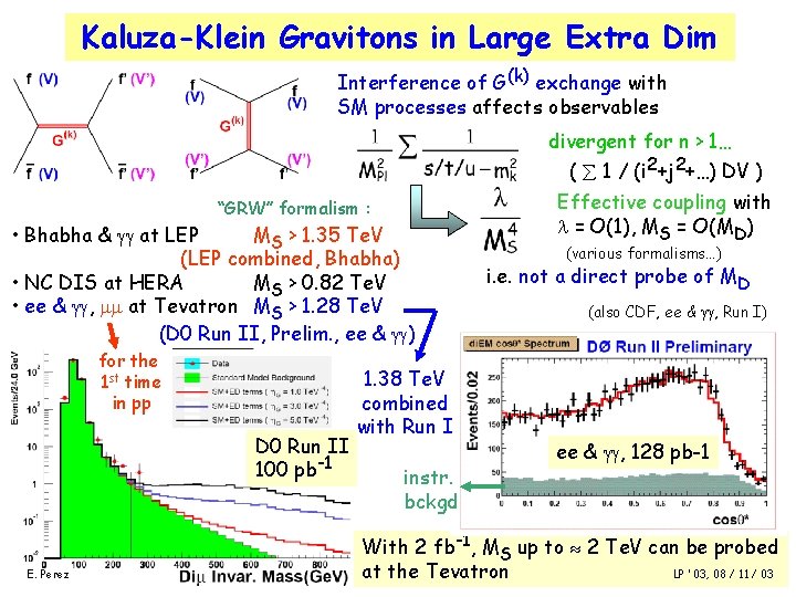 Kaluza-Klein Gravitons in Large Extra Dim Interference of G(k) exchange with SM processes affects