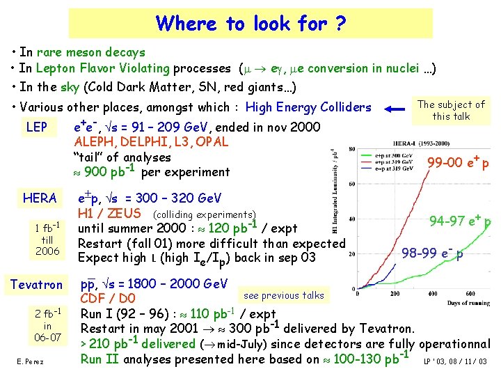 Where to look for ? • In rare meson decays • In Lepton Flavor