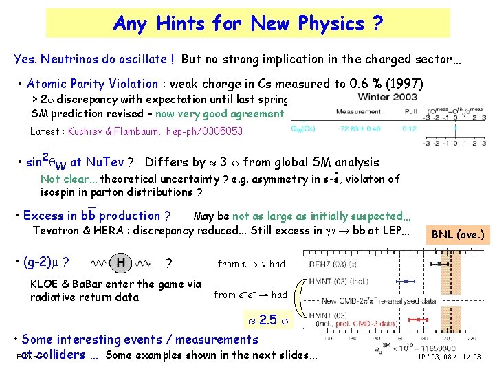 Any Hints for New Physics ? Yes. Neutrinos do oscillate ! But no strong