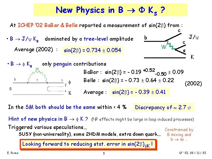 New Physics in B Ks ? At ICHEP ’ 02 Ba. Bar & Belle