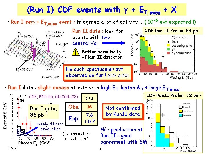 (Run I) CDF events with + ET, miss + X • Run I ee