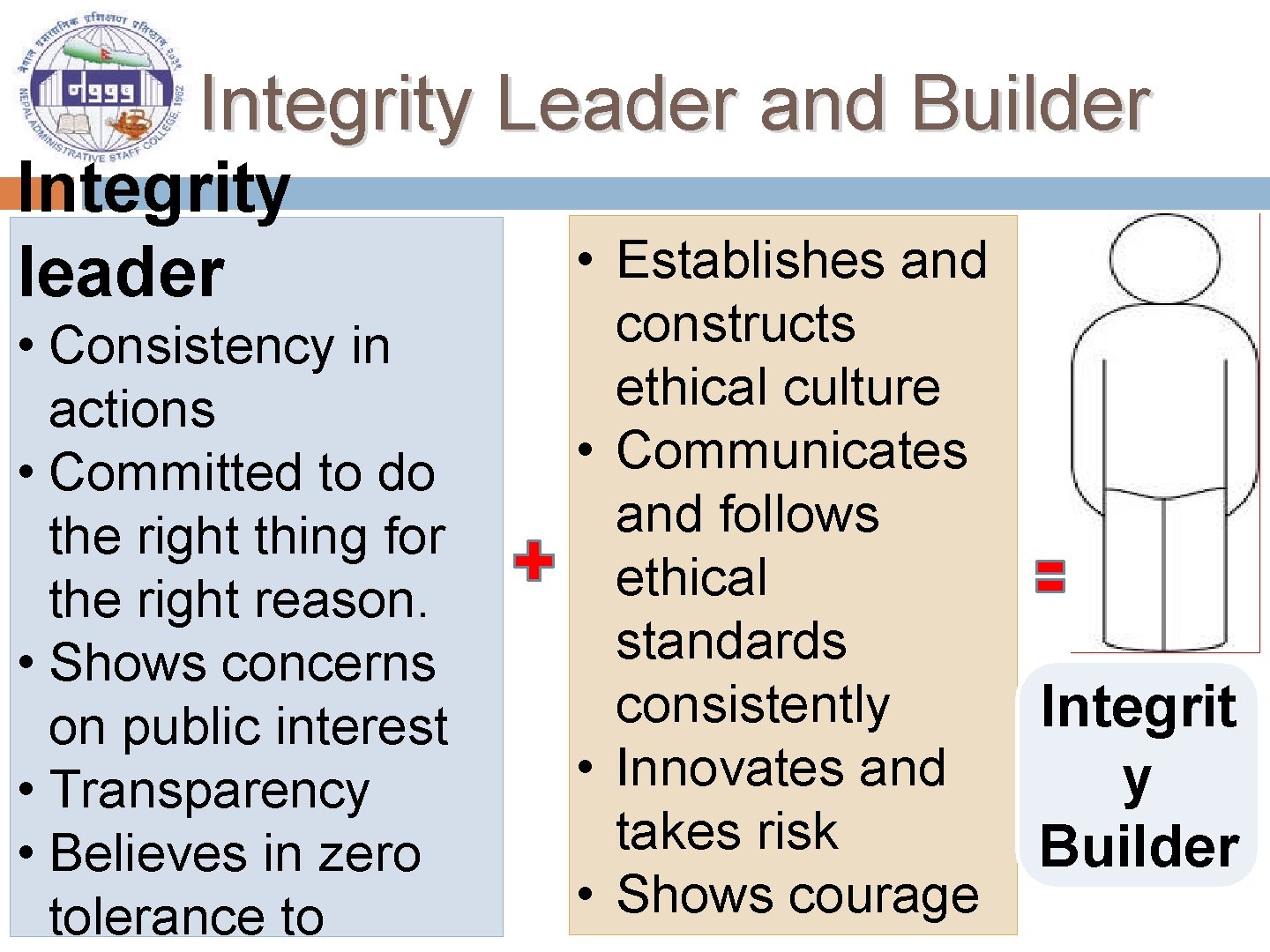 Integrity Leader and Builder Integrity leader • Consistency in actions • Committed to do