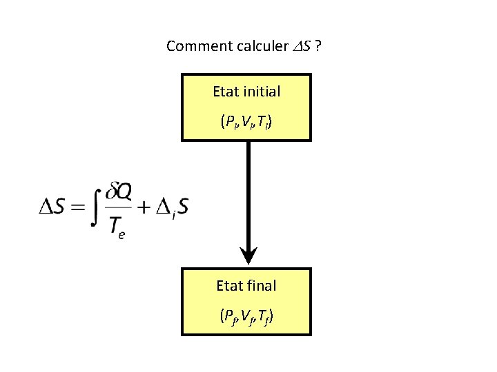Comment calculer DS ? Etat initial (Pi, Vi, Ti) Etat final (Pf, Vf, Tf) Comment calculer DS ? Etat initial (Pi, Vi, Ti) Etat final (Pf, Vf, Tf)