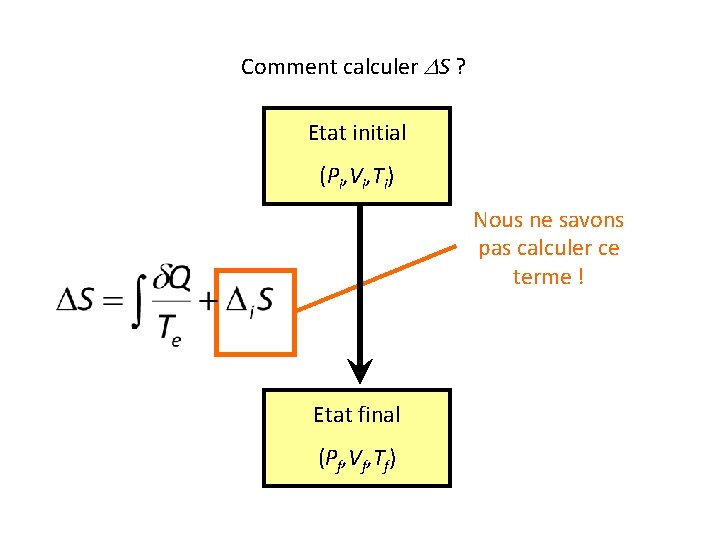 Comment calculer DS ? Etat initial (Pi, Vi, Ti) Nous ne savons pas calculer