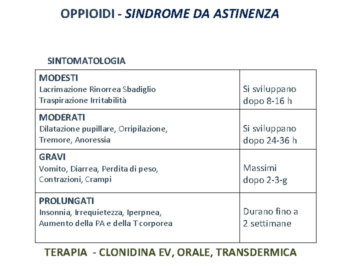 OPPIOIDI - SINDROME DA ASTINENZA La condizione imprescindibile per poter parlare di dipendenza è