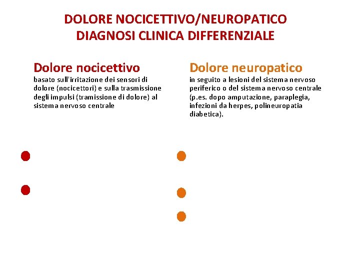 DOLORE NOCICETTIVO/NEUROPATICO DIAGNOSI CLINICA DIFFERENZIALE Dolore nocicettivo basato sull'irritazione dei sensori di dolore (nocicettori)