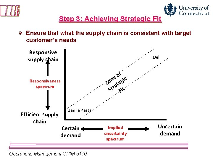 Step 3: Achieving Strategic Fit ¯ Ensure that what the supply chain is consistent