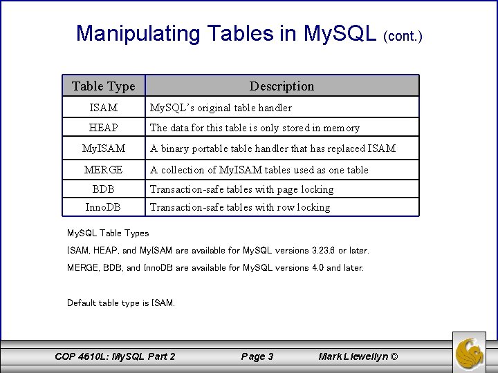 Manipulating Tables in My. SQL (cont. ) Table Type Description ISAM My. SQL’s original