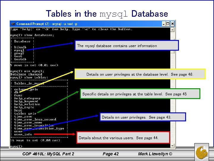 Tables in the mysql Database The mysql database contains user information Details on user