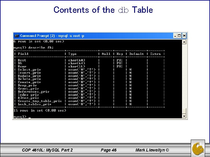 Contents of the db Table COP 4610 L: My. SQL Part 2 Page 46