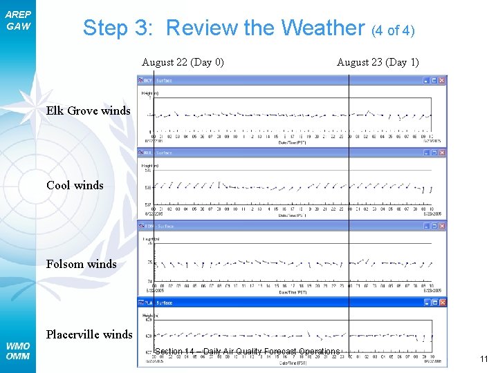 AREP GAW Step 3: Review the Weather (4 of 4) August 22 (Day 0)