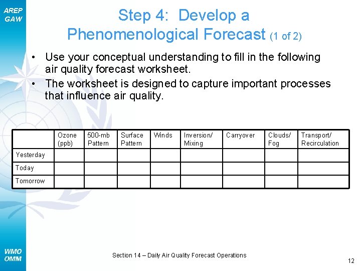 Step 4: Develop a Phenomenological Forecast (1 of 2) AREP GAW • Use your