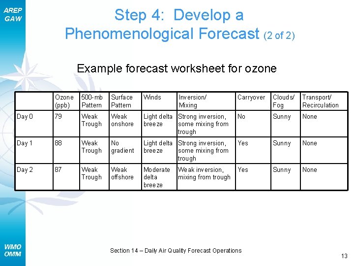 Step 4: Develop a Phenomenological Forecast (2 of 2) AREP GAW Example forecast worksheet