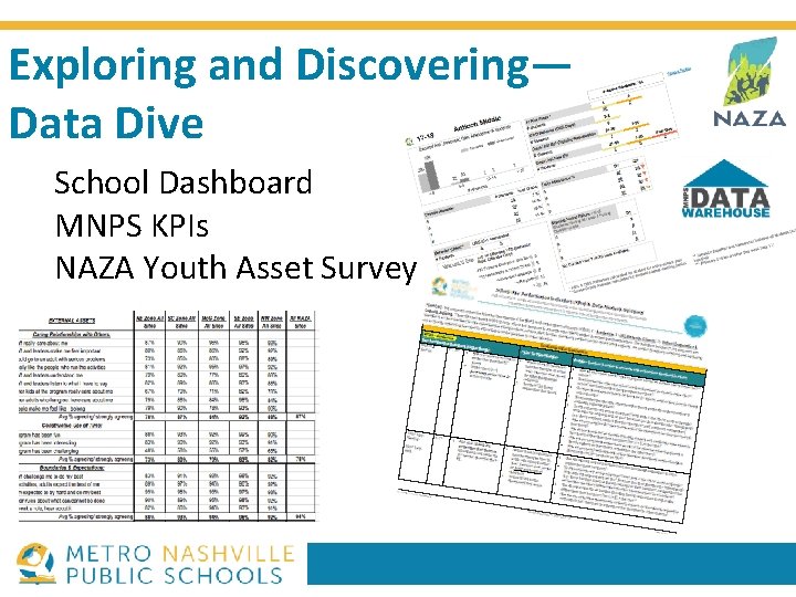 Exploring and Discovering— Data Dive School Dashboard MNPS KPIs NAZA Youth Asset Survey 