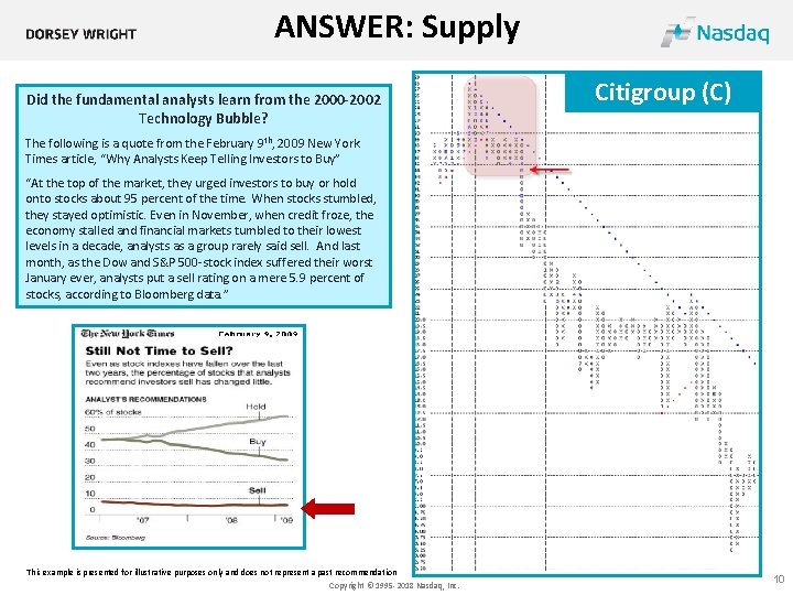 ANSWER: Supply Did the fundamental analysts learn from the 2000 -2002 Technology Bubble? Citigroup