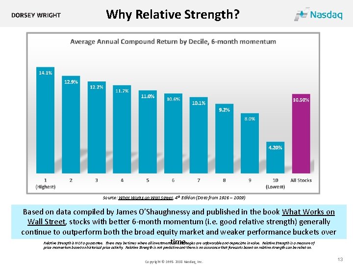 Why Relative Strength? Source: What Works on Wall Street, 4 th Edition (Data from