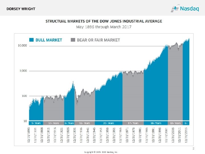 2 Copyright © 1995 -2018 Nasdaq, Inc. 