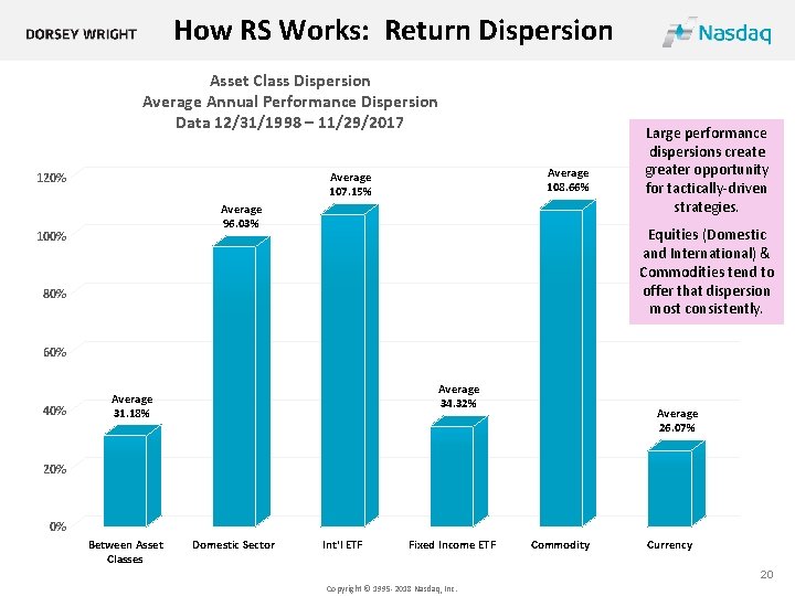 How RS Works: Return Dispersion Asset Class Dispersion Average Annual Performance Dispersion Data 12/31/1998