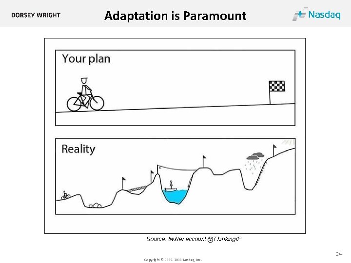 Adaptation is Paramount Source: twitter account @Thinking. IP 24 Copyright © 1995 -2018 Nasdaq,