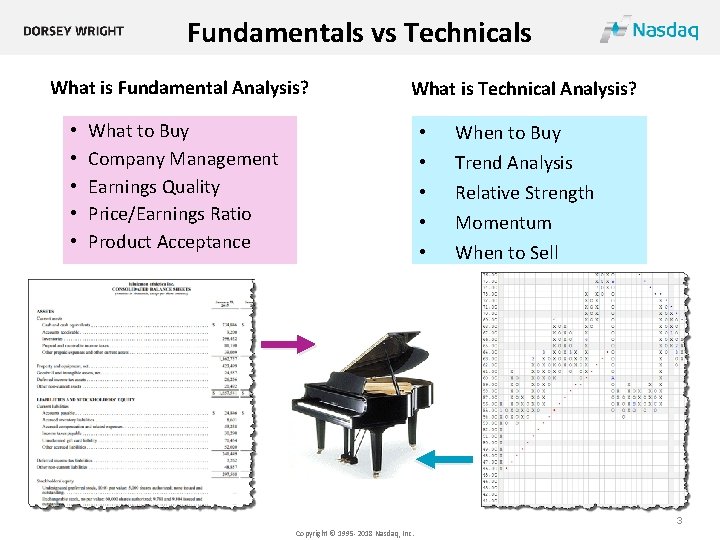 Fundamentals vs Technicals What is Fundamental Analysis? • • • What is Technical Analysis?
