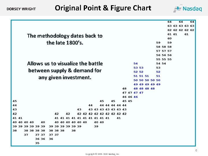 Original Point & Figure Chart The methodology dates back to the late 1800’s. Allows