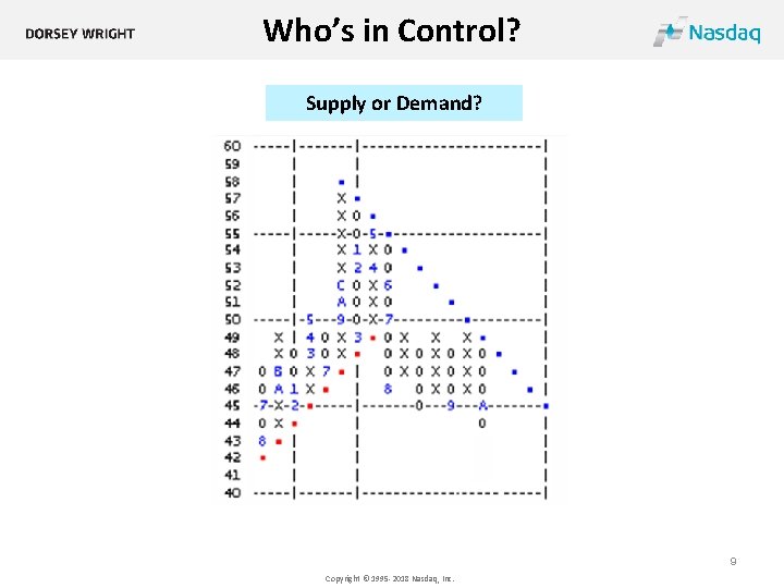 Who’s in Control? Supply or Demand? 9 Copyright © 1995 -2018 Nasdaq, Inc. 
