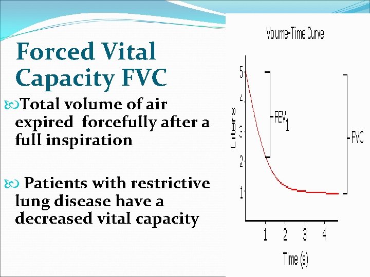 Forced Vital Capacity FVC Total volume of air expired forcefully after a full inspiration