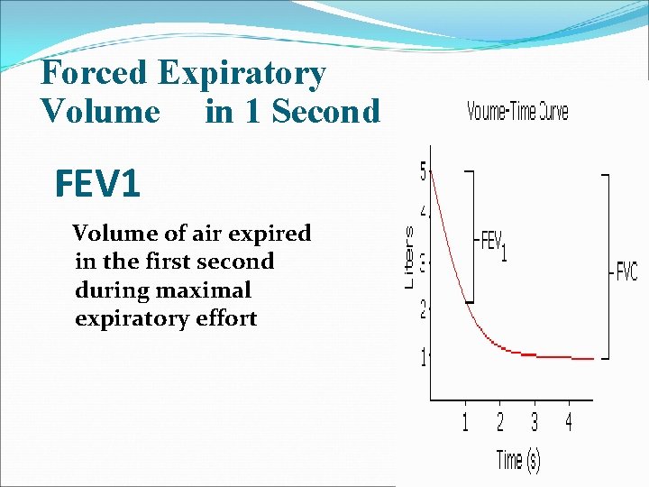 Forced Expiratory Volume in 1 Second FEV 1 Volume of air expired in the